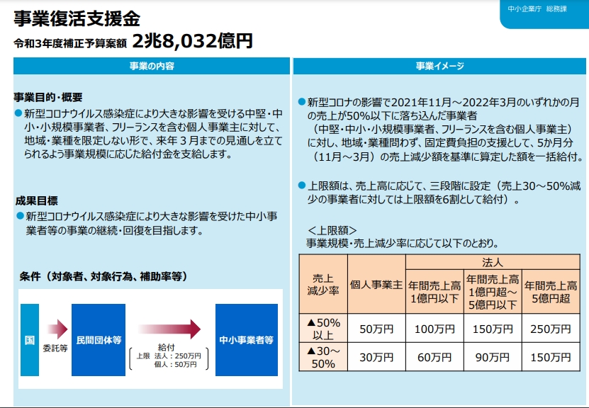 事業復活支援金